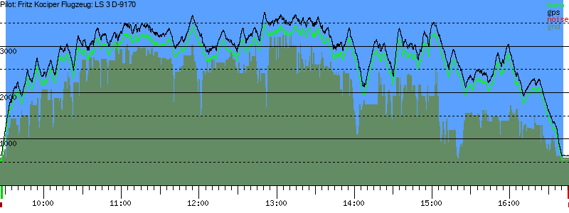 Barometer